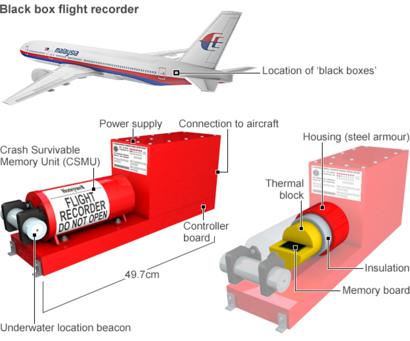 Malaysia Plane Why Black Boxes Can T Always Provide The Answers Bbc News