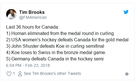 Canada S Winter Olympics Losing Streak On Ice Bbc News