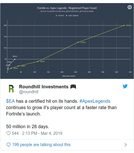 Apex Legends V Fortnite The Battle For Battle Royale Bbc News