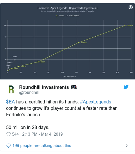 Minecraft Vs Fortnite Popularity 2019