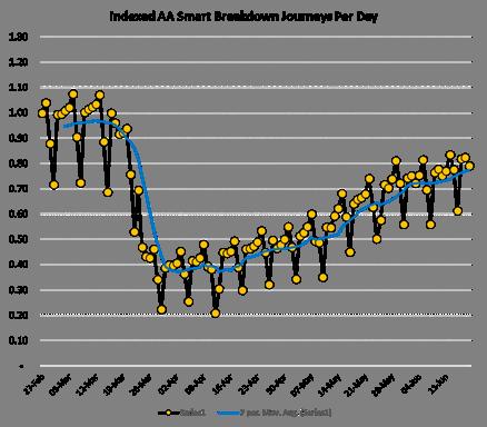 AA traffic data