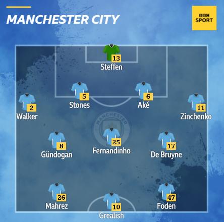 Man City team