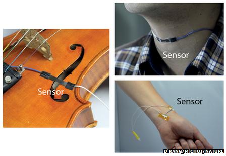 sensors in place on violin and human skin