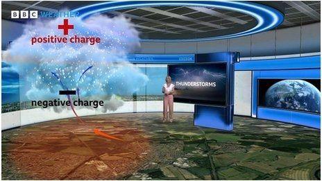 Sarah Keith-Lucas stands in front of graphics showing how thunderstorms form