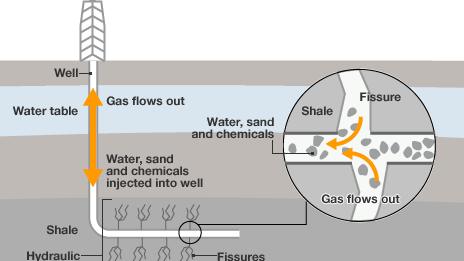fracking water diagram