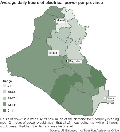 Map showing access to water supplies in regions of Iraq