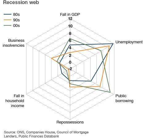 What shape is a recession? - BBC News