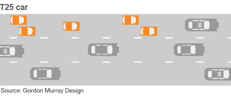 Graphics showing the T.25 driving two to a lane