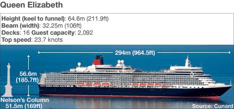 BBC graphic of the new Queen Elizabeth ship