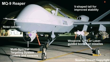 Drones: What are they and how do they - BBC News
