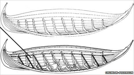 Illustration of Viking boat. Pic: Crumlin-Pederson