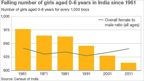 Graphic of girls in India