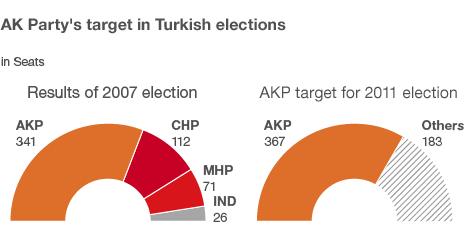 Turkey Election: Battle For Votes As Campaign Nears End - BBC News