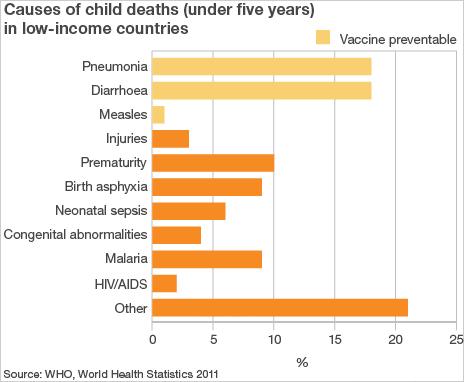 Cameron pledges more money to fund child vaccines - BBC News