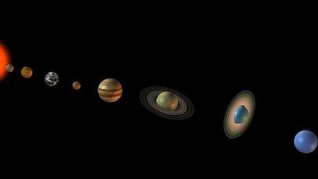 The sun and 8 planets of the solar system