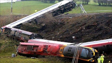 Grayrigg train crash