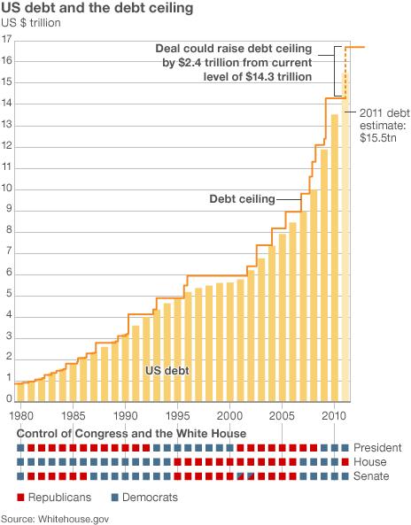 us-debt-ceiling-ahsunadailya