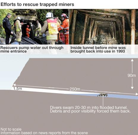 graphic shows rescue efforts