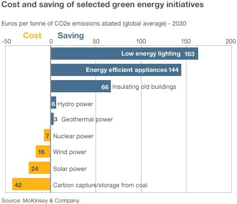 Green energy initiatives graphics