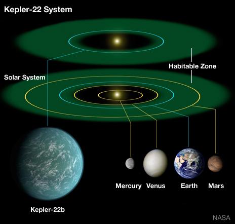 Kepler 22-b infographic