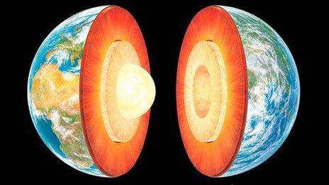 Artist's conception of Earth's layers
