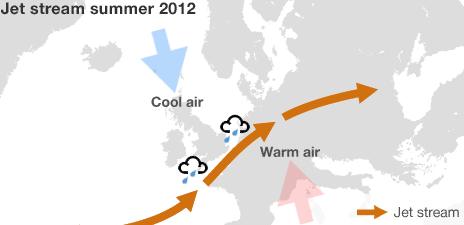 Map showing jet stream summer 2012