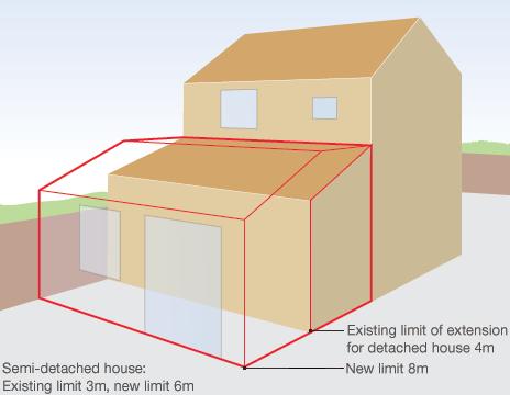 Infographic showing house and extension limits