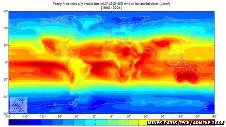 UV on earth