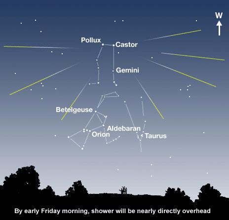 Geminid meteor shower reaches peak early Friday morning - BBC News