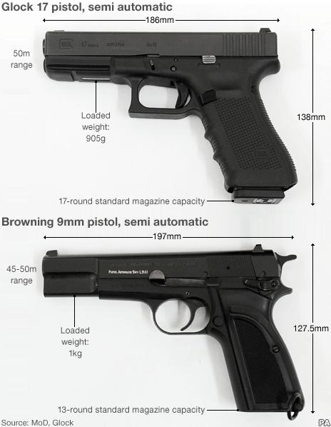 Glock 17 9mm pistols replace Browning for UK forces - BBC News