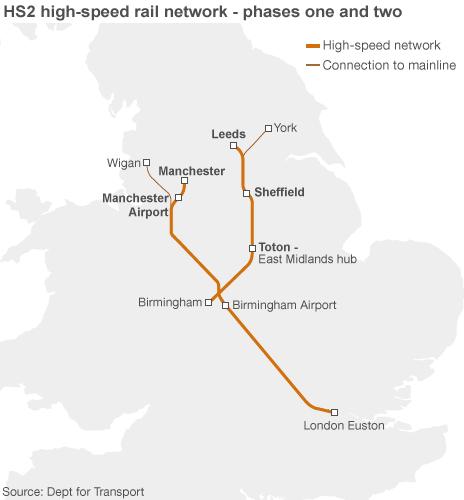 Graphic showing the route for the new highs-peed rail network