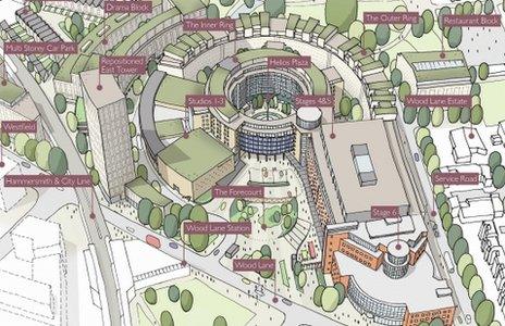 BBC Television Centre plans