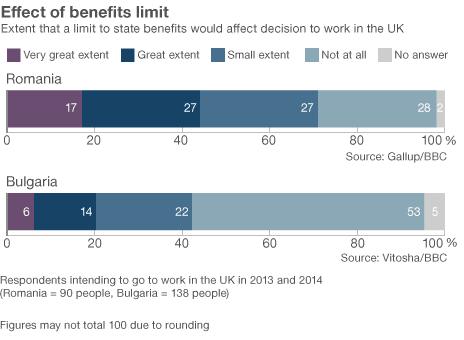 Effect of benefits change graph