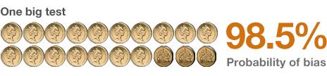 Twenty coins (17 heads)