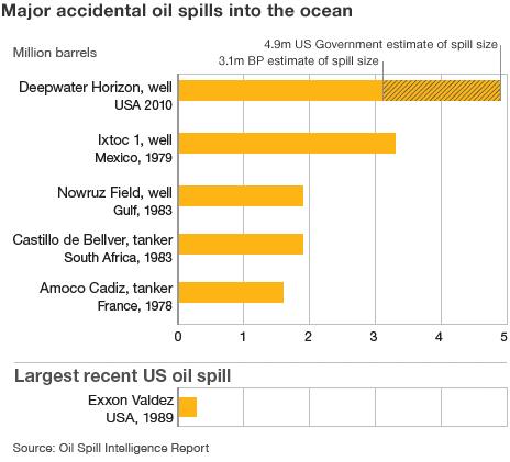 Spills chart