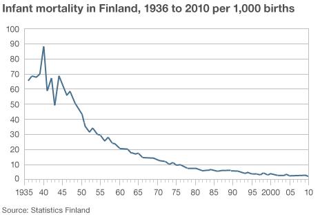 Infant mortality in Finland