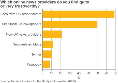 Reuters survey graphic