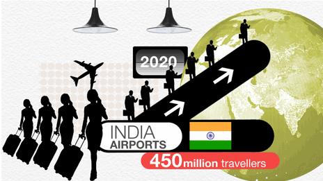 Three times more travellers will fly through India's airports by 2020