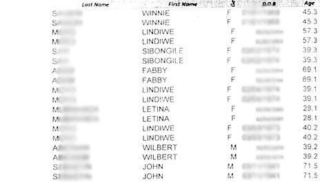 A copy of a section of the voters' roll showing duplicate names, birth dates. The full surname and exact date of birth have been blurred for data protection.