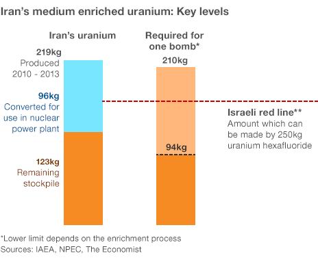 地缘政治分析：伊朗核立场及投资影响