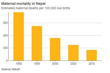 Maternal mortality figures