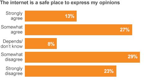 Safe place poll