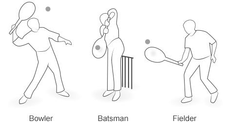 Diagrams showing bowler batsman and fielder