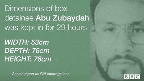 Dimensions of box CIA detainee was confined to