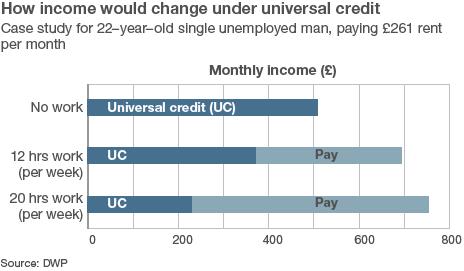 Benefit Changes Who Will Be Affected Bbc News