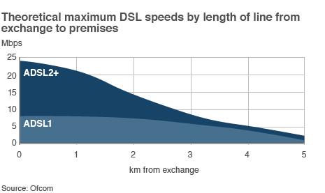 Graphic showing line distance