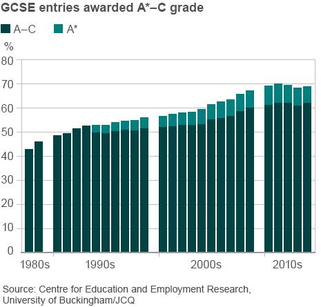 First fall in GCSE grades in exam's history - BBC News