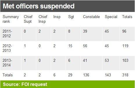 Police officer suspensions table
