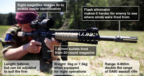 Annotate image of sharpshooter rifle