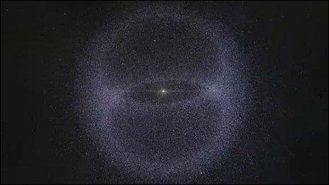 A drawing of the Oort cloud